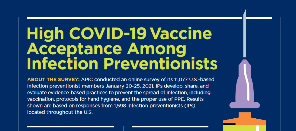 National Survey Shows High COVID-19 Vaccine Acceptance Among Infection Preventionists